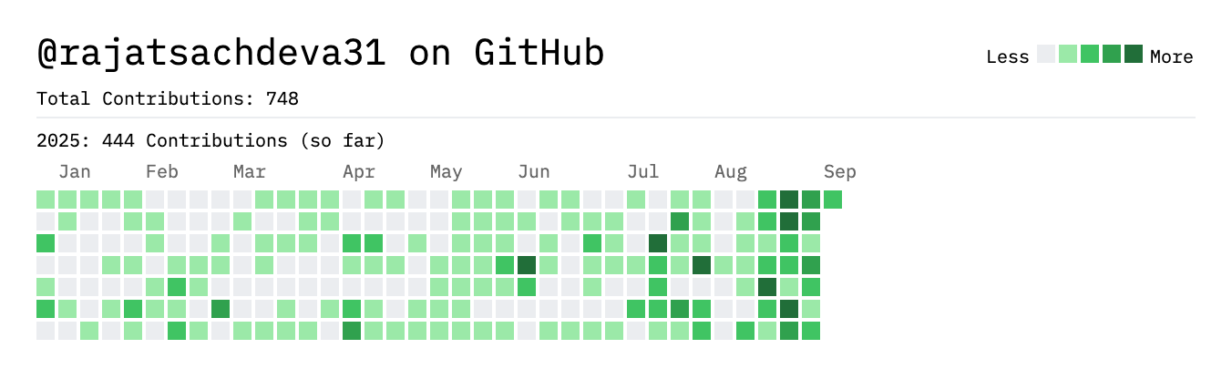Contributions